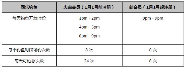 此外，卡瓦哈尔因为小腿伤势继续进行单独训练，卡马文加和维尼修斯恢复进展顺利，但还无法复出。